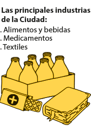 principales industrias