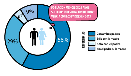 grafico de tortas