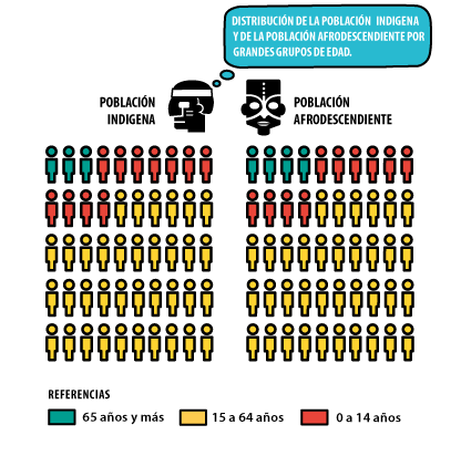 Asistentes a Acitivdades culturales