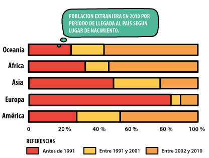 Asistentes a Acitivdades culturales
