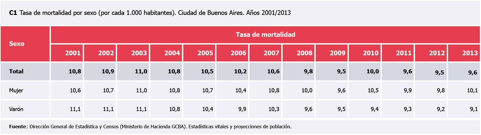 Cuadro 1