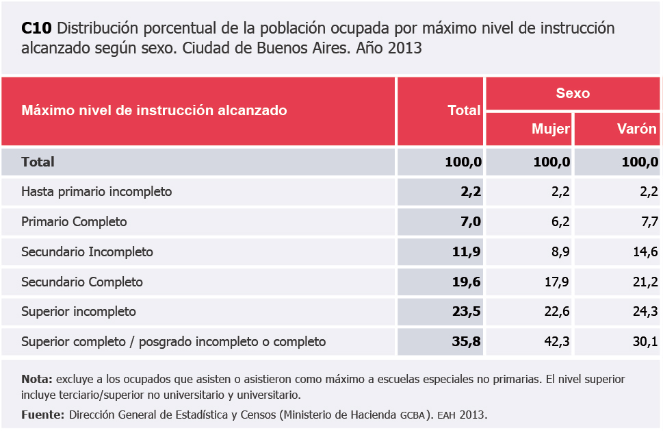 Cuadro 10