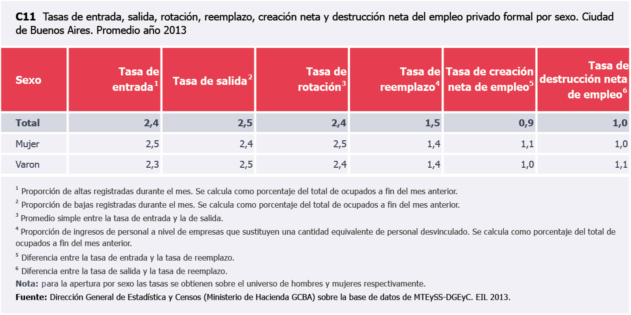 Cuadro 11