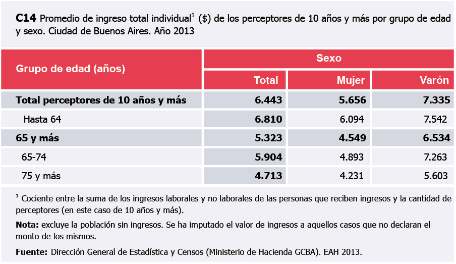 Cuadro 14