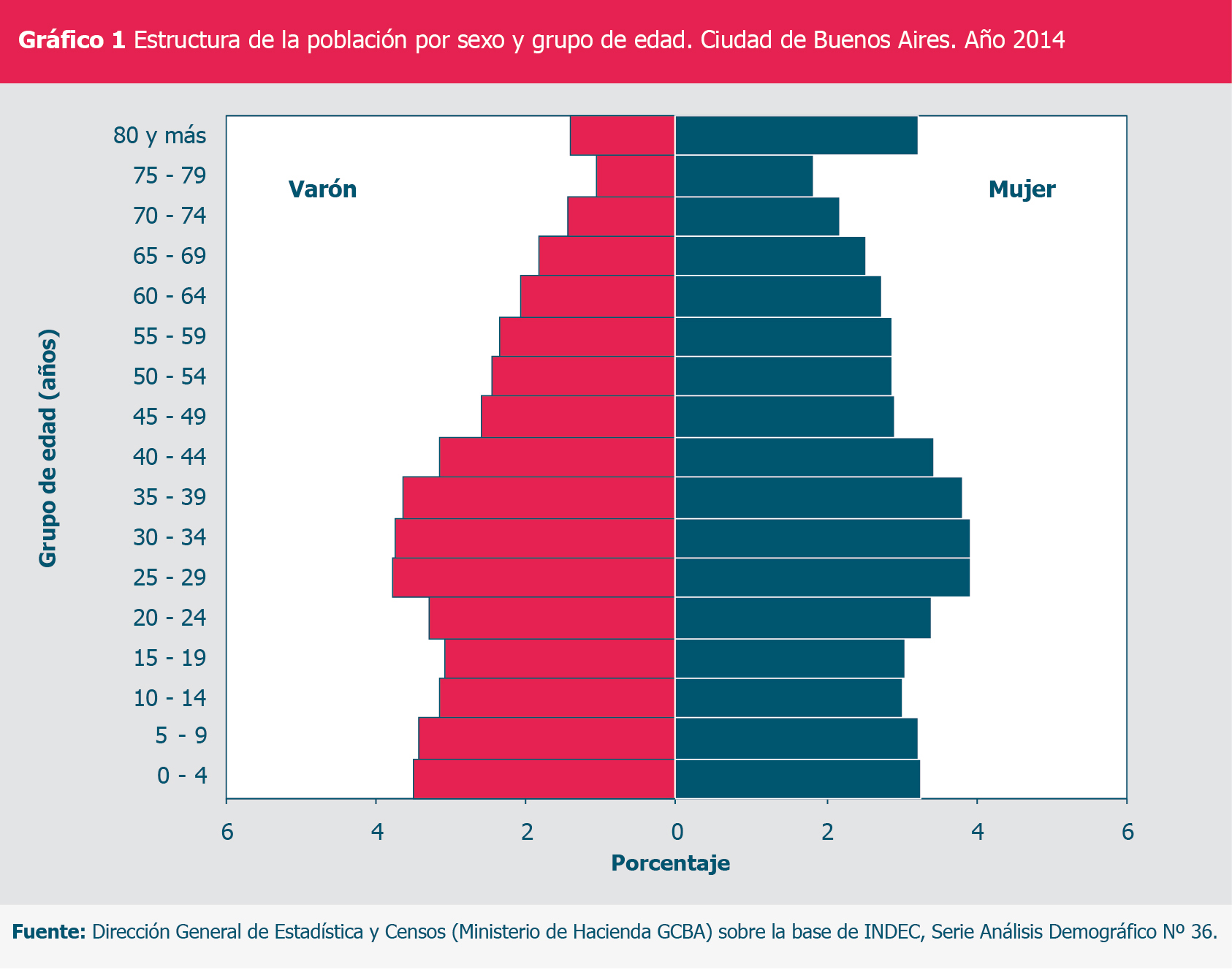 Gráfico 1