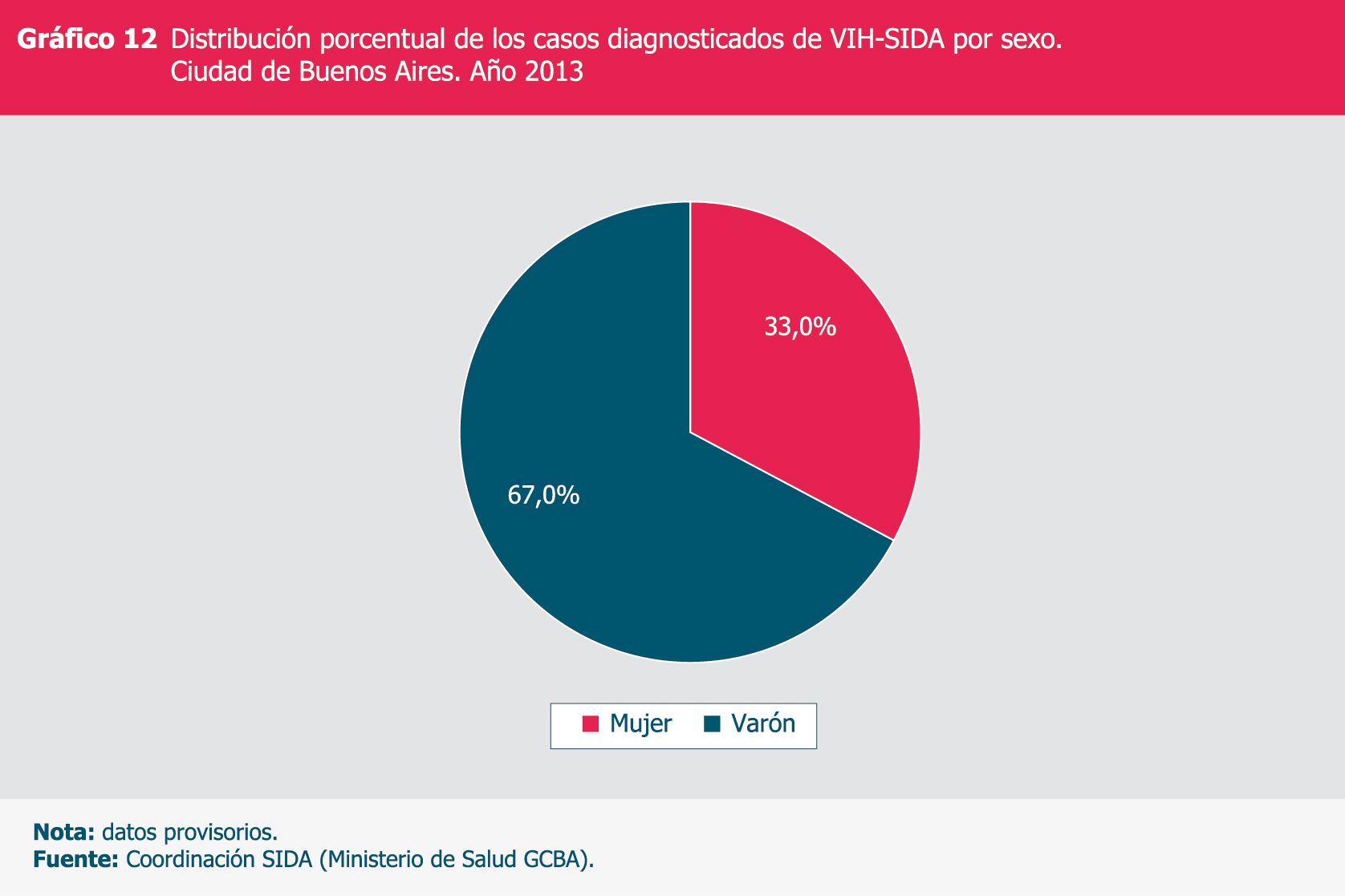 Gráfico 12