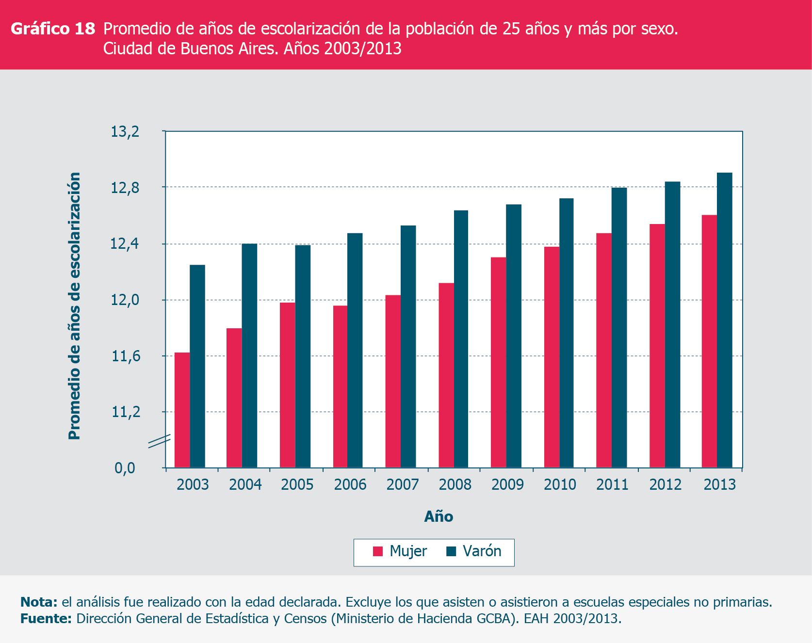 Gráfico 18