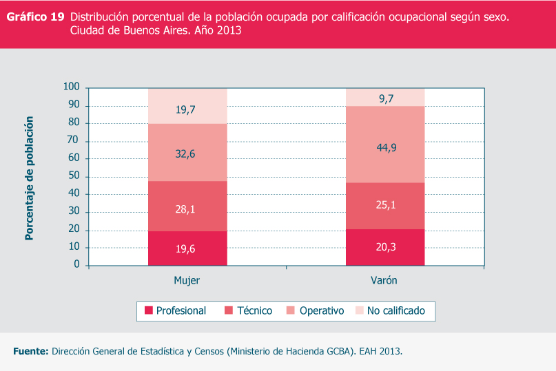 Gráfico 19