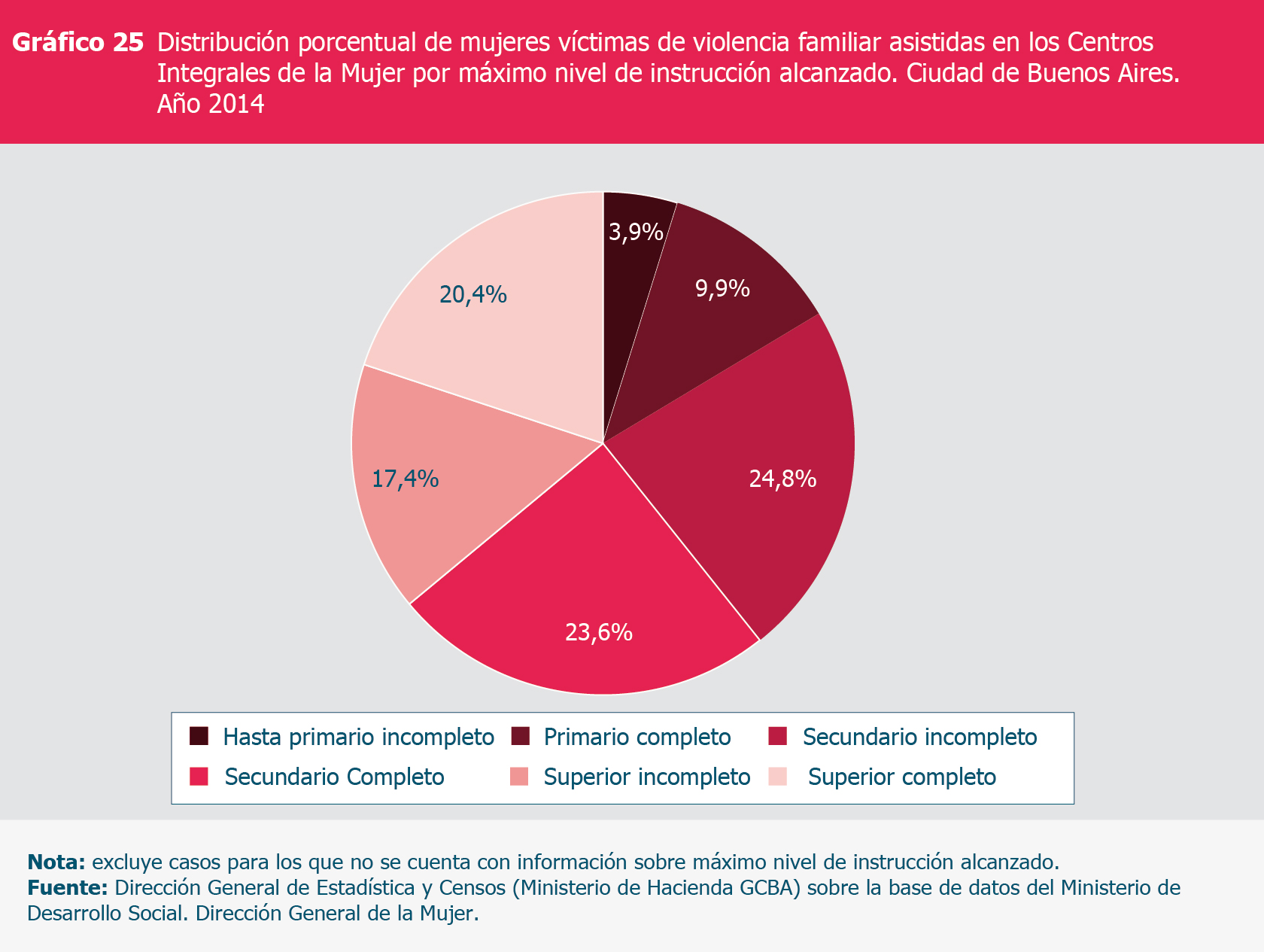 Grafico 25