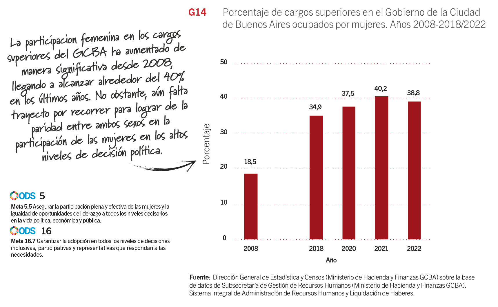 g14