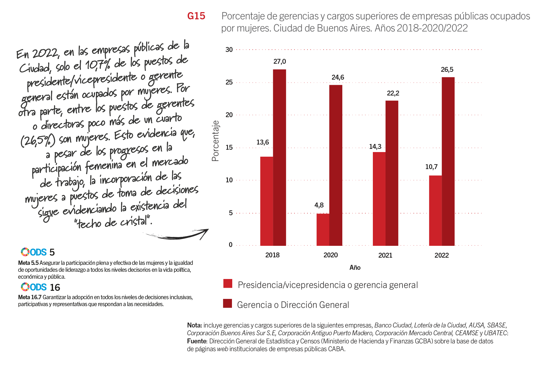 g15