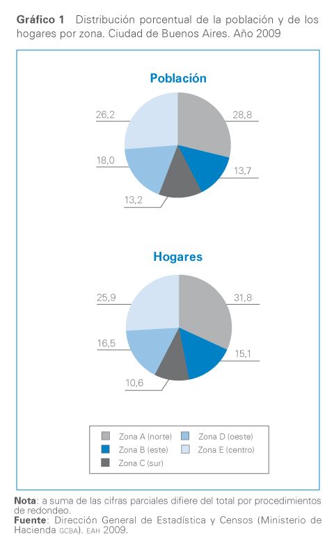 Grafico 1