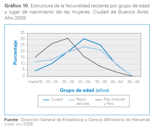 grafico 10