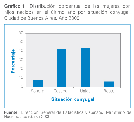 grafico 11