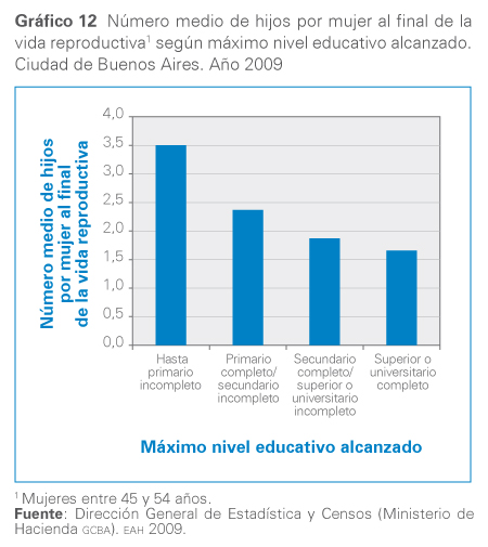 grafico 12