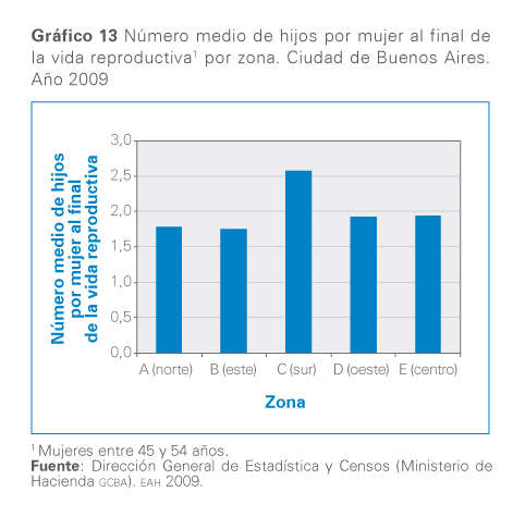Grafico 13