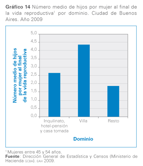 grafico 14