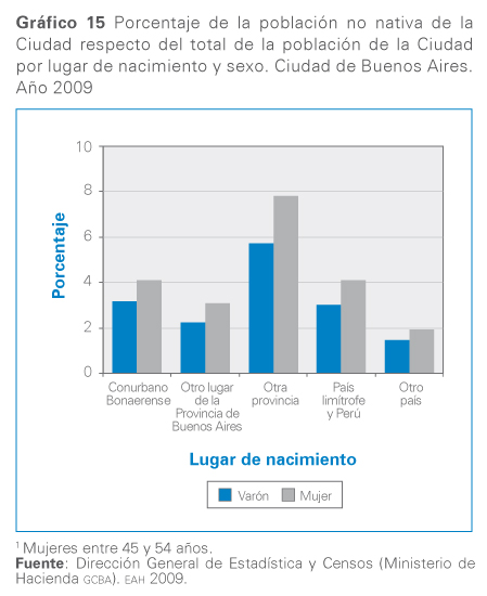 grafico 15