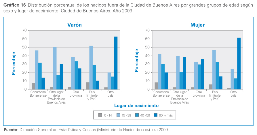 grafico 16