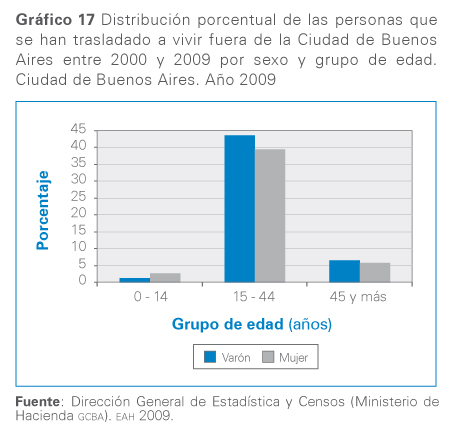 grafico 17