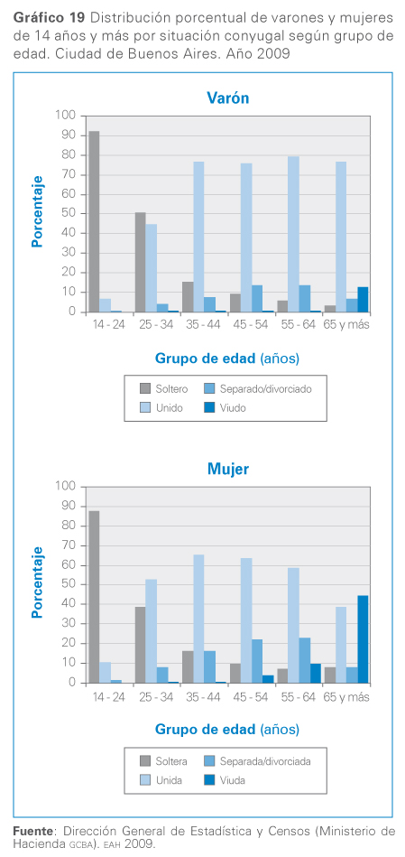 grafico 19