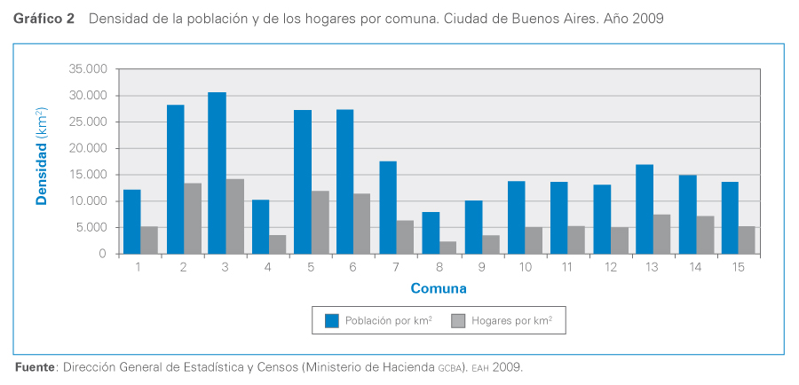 grafico 2