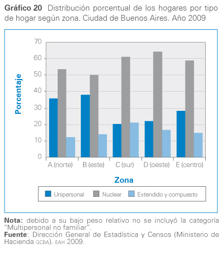 Grafico 20