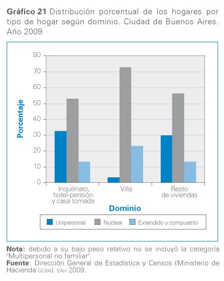 Grafico 21