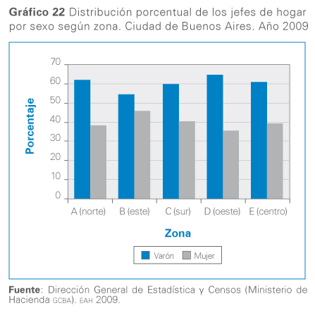 grafico 22