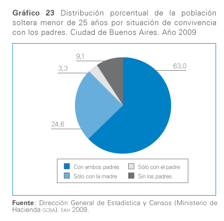 Grafico 23