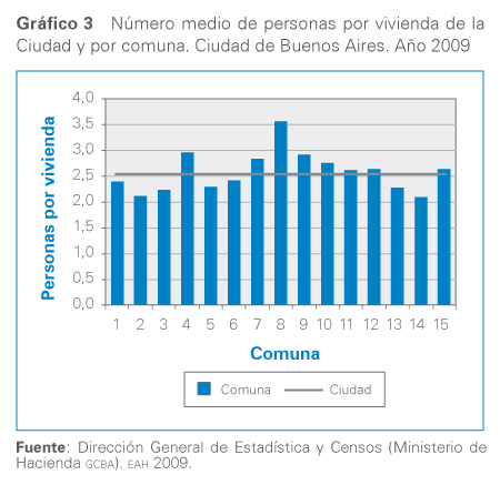 grafico 3