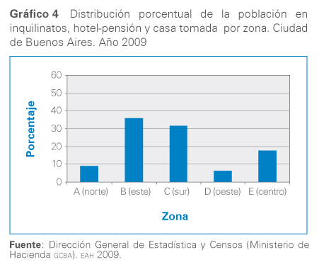 grafico 4