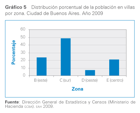 grafico 5
