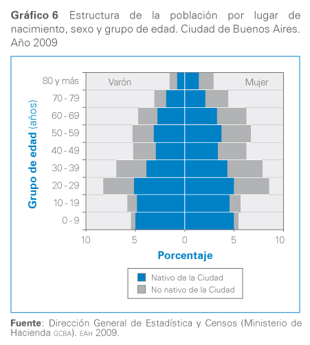 grafico 6