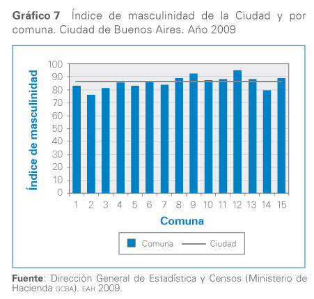 grafico 7