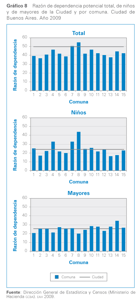 Grafico 8