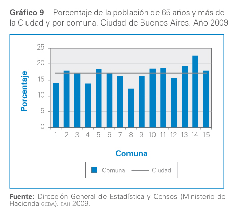 grafico 9