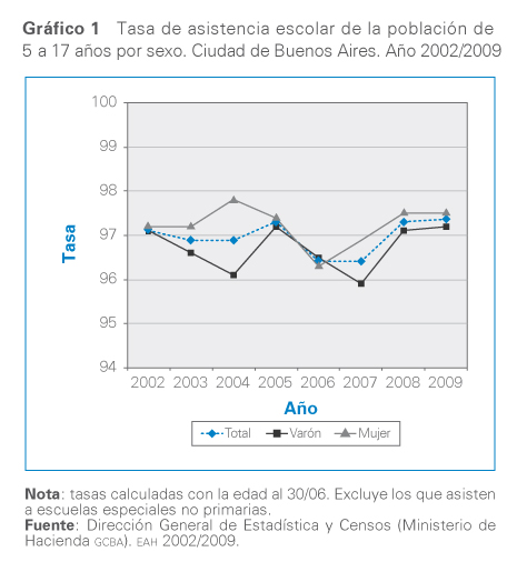 grafico 1