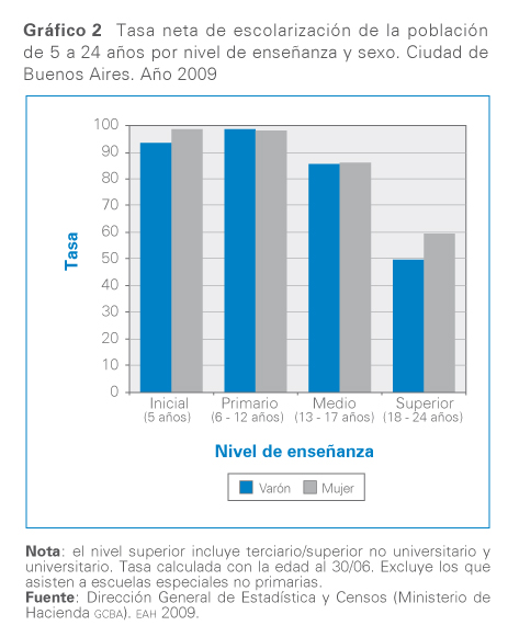 grafico 2