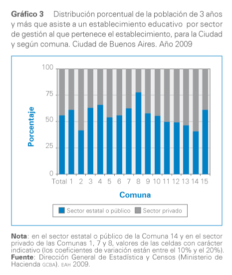 grafico 3