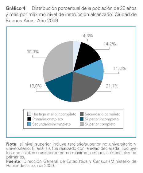 grafico 4