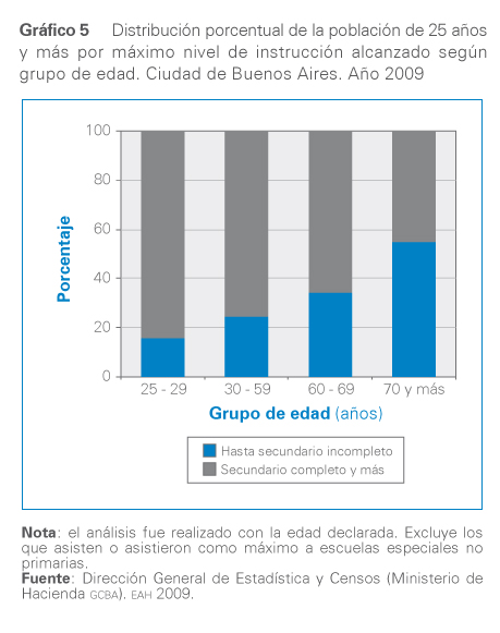 grafico 5