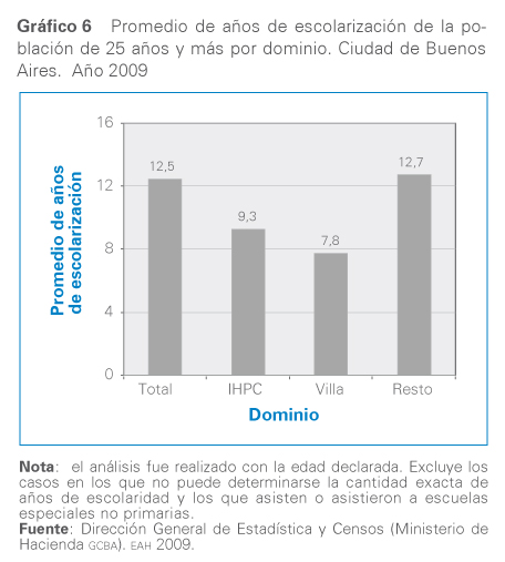 grafico 6