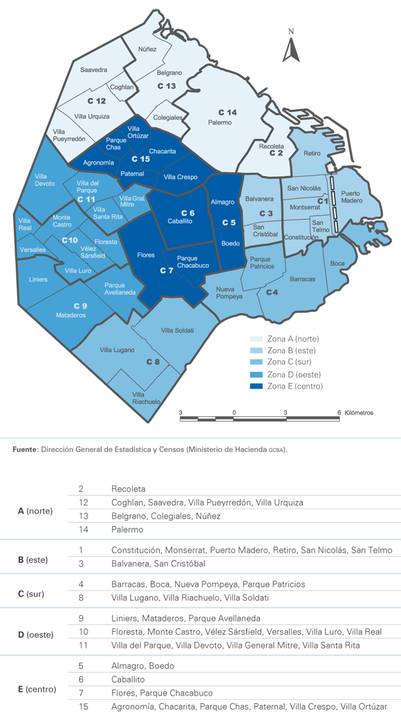 Espacios territoriales de la Ciudad