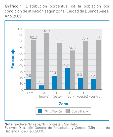 grafico 1