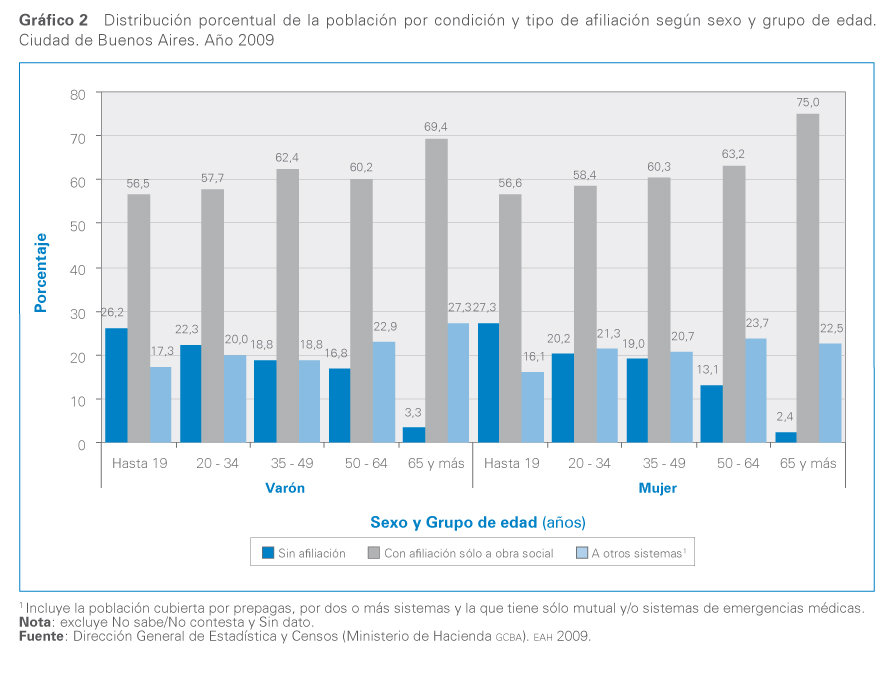 Grafico 2