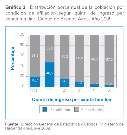 grafico 3