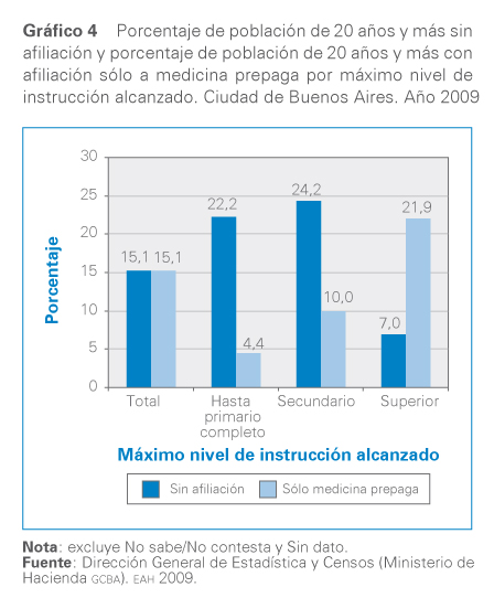 grafico 4