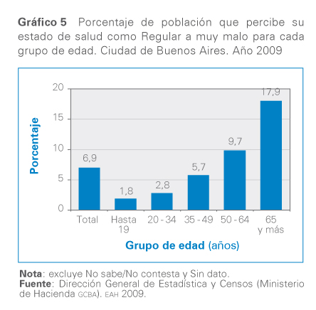 grafico 5