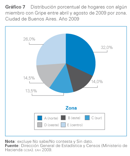 grafico 7